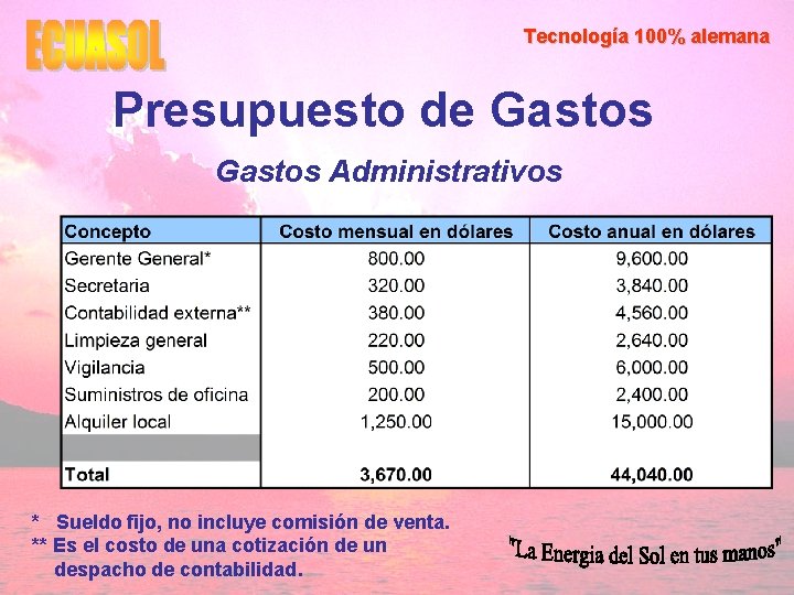 Tecnología 100% alemana Presupuesto de Gastos Administrativos * Sueldo fijo, no incluye comisión de