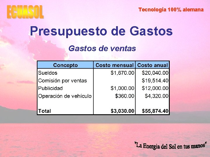 Tecnología 100% alemana Presupuesto de Gastos de ventas 