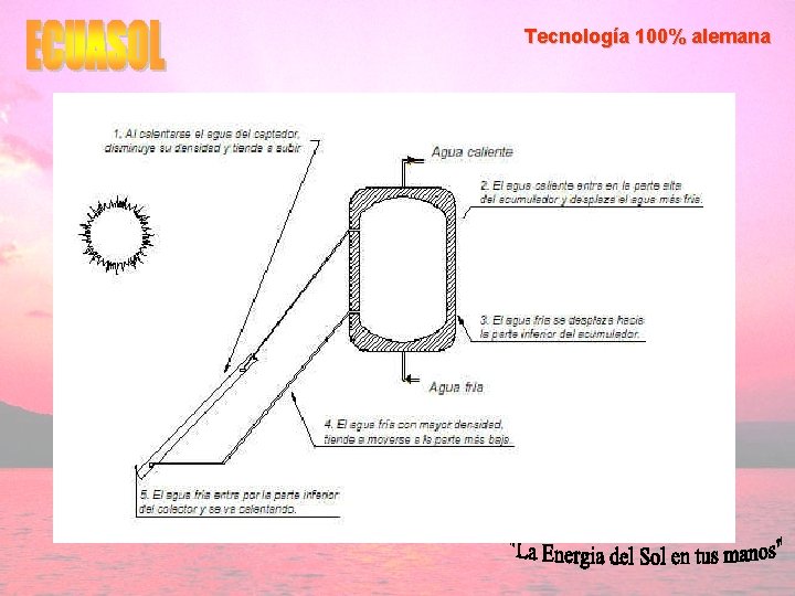 Tecnología 100% alemana 