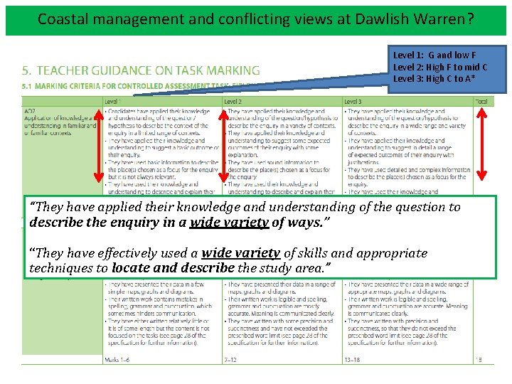 Coastal management conflicting views at Warren? How successful are theand coastal defences at. Dawlish