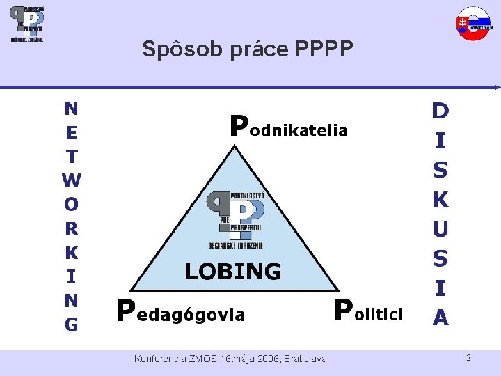 Spôsob práce PPPP Konferencia ZMOS 16. mája 2006, Bratislava 2 