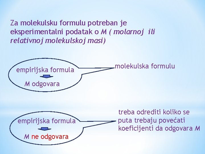 Za molekulsku formulu potreban je eksperimentalni podatak o M ( molarnoj ili relativnoj molekulskoj