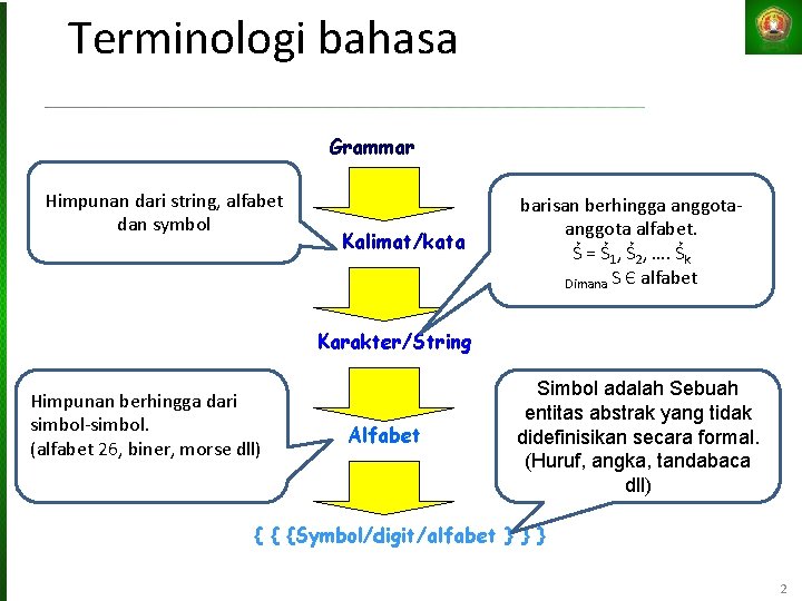 Terminologi bahasa Grammar Himpunan dari string, alfabet dan symbol Kalimat/kata barisan berhingga anggota alfabet.