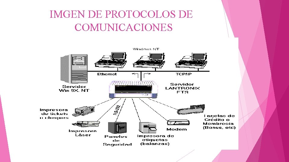 IMGEN DE PROTOCOLOS DE COMUNICACIONES 