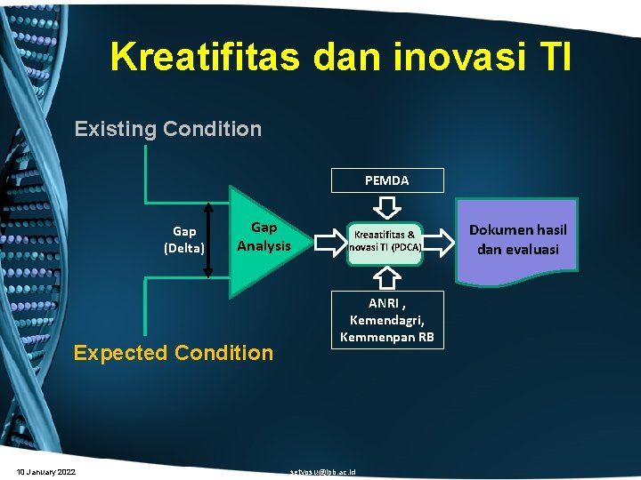 Kreatifitas dan inovasi TI Existing Condition PEMDA Gap (Delta) Gap Analysis Expected Condition 10
