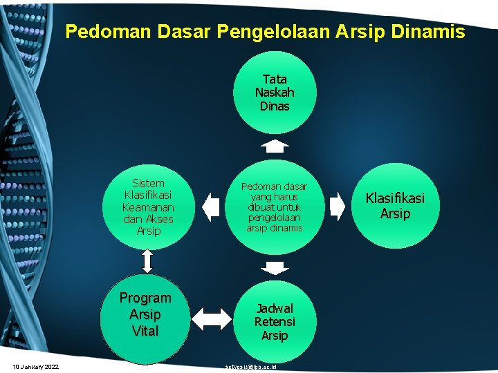 Pedoman Dasar Pengelolaan Arsip Dinamis Tata Naskah Dinas Sistem Klasifikasi Keamanan dan Akses Arsip