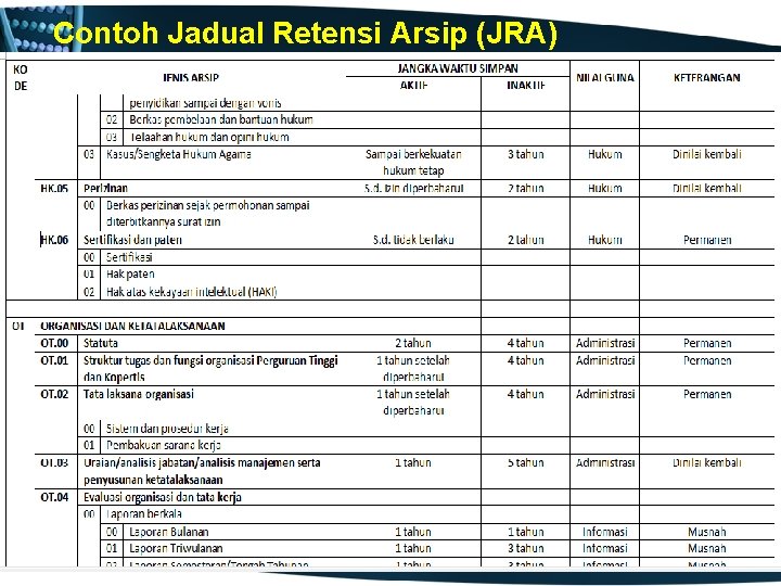 Contoh Jadual Retensi Arsip (JRA) 