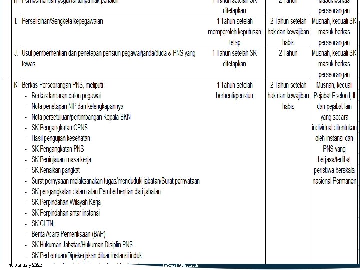 10 January 2022 setyosu@ipb. ac. id 