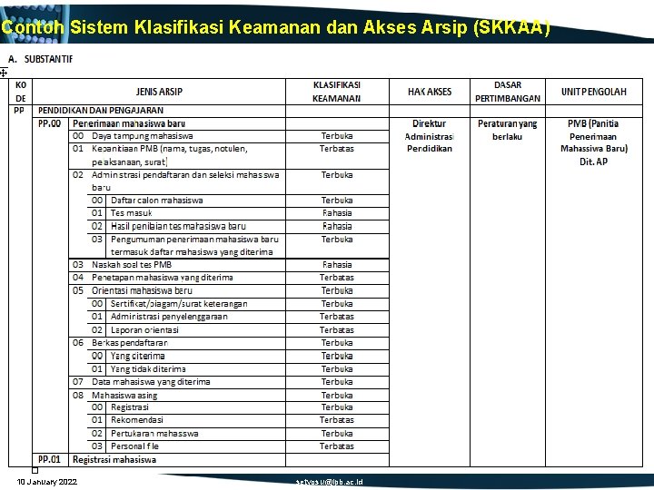 Contoh Sistem Klasifikasi Keamanan dan Akses Arsip (SKKAA) 10 January 2022 setyosu@ipb. ac. id