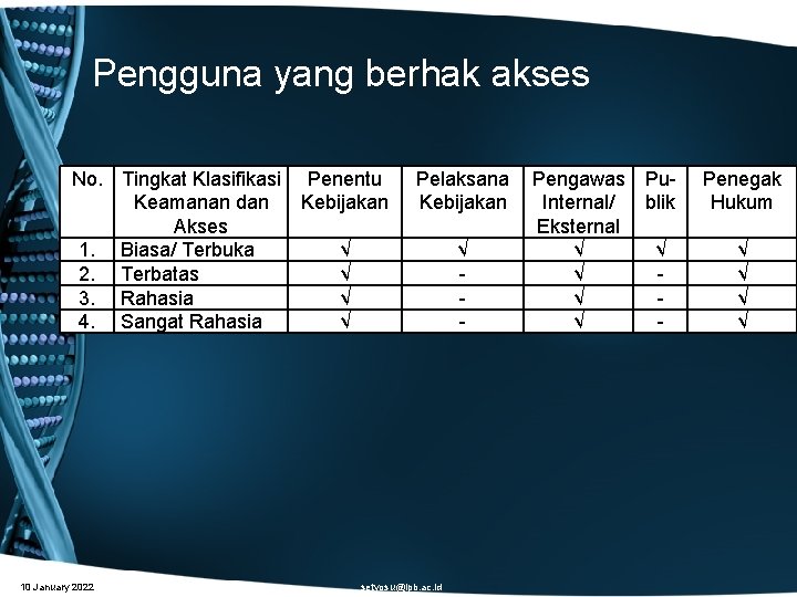 Pengguna yang berhak akses No. Tingkat Klasifikasi Keamanan dan Akses 1. Biasa/ Terbuka 2.