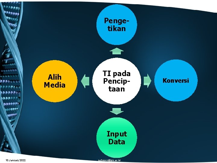 Pengetikan Alih Media TI pada Penciptaan Input Data 10 January 2022 setyosu@ipb. ac. id