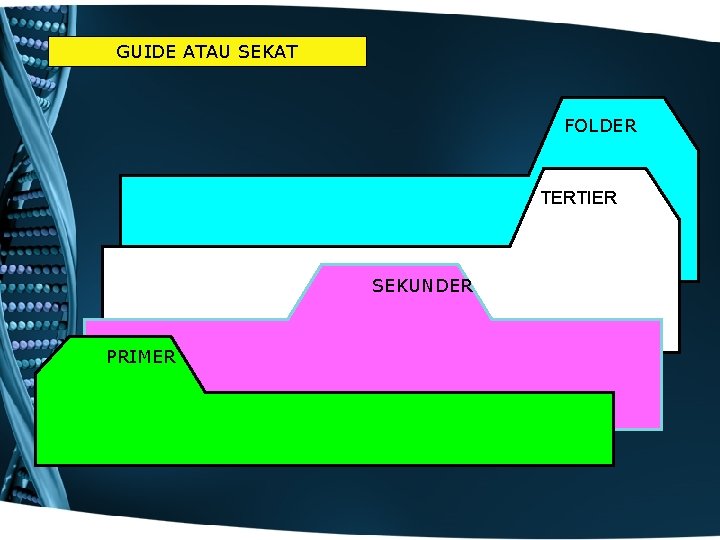 GUIDE ATAU SEKAT FOLDER TERTIER SEKUNDER PRIMER 