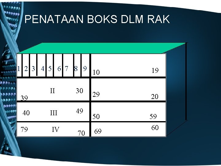 PENATAAN BOKS DLM RAK 1 2 3 4 5 6 7 8 9 10