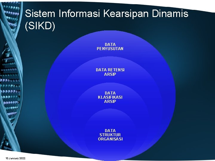 Sistem Informasi Kearsipan Dinamis (SIKD) DATA PENYUSUTAN DATA RETENSI ARSIP DATA KLASIFIKASI ARSIP DATA