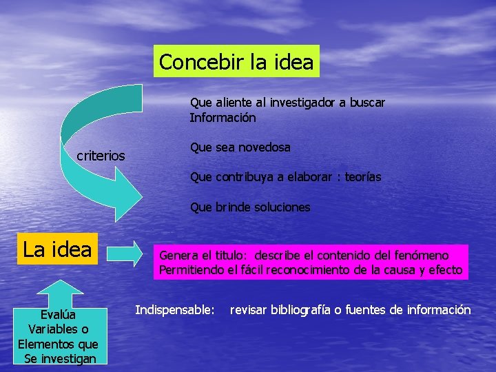 Concebir la idea Que aliente al investigador a buscar Información criterios Que sea novedosa