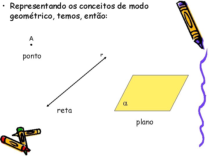  • Representando os conceitos de modo geométrico, temos, então: A ponto r reta