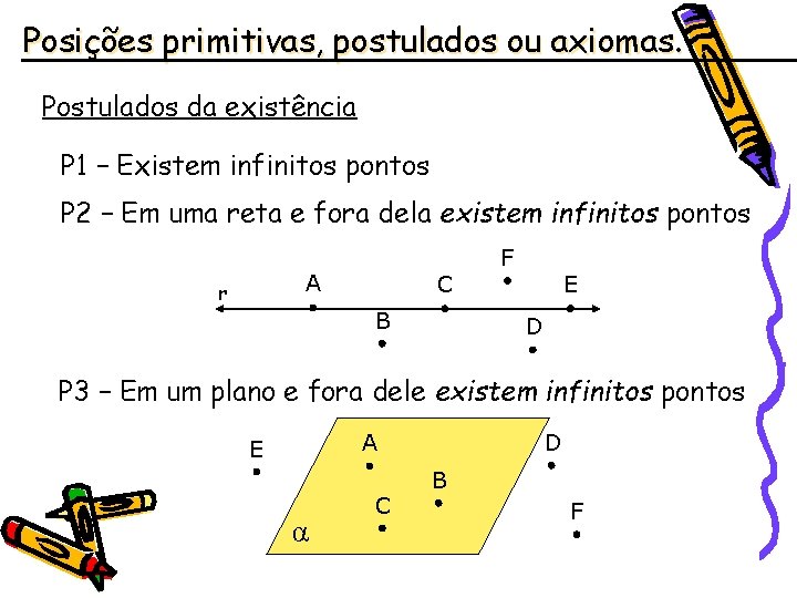 Posições primitivas, postulados ou axiomas. Postulados da existência P 1 – Existem infinitos pontos