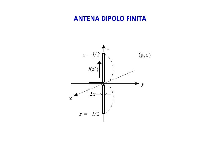 ANTENA DIPOLO FINITA 