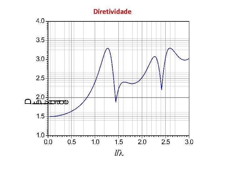 Diretividade 