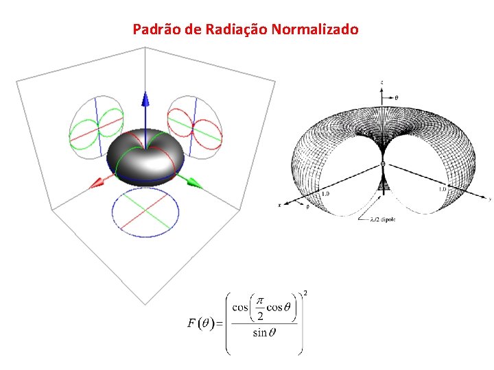 Padrão de Radiação Normalizado 