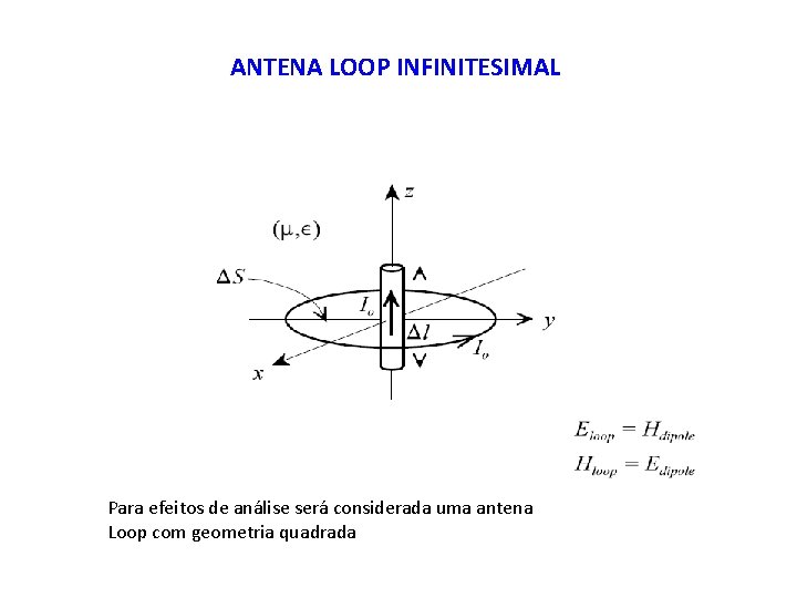 ANTENA LOOP INFINITESIMAL Para efeitos de análise será considerada uma antena Loop com geometria