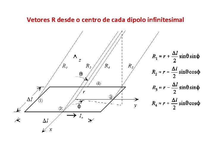 Vetores R desde o centro de cada dipolo infinitesimal 