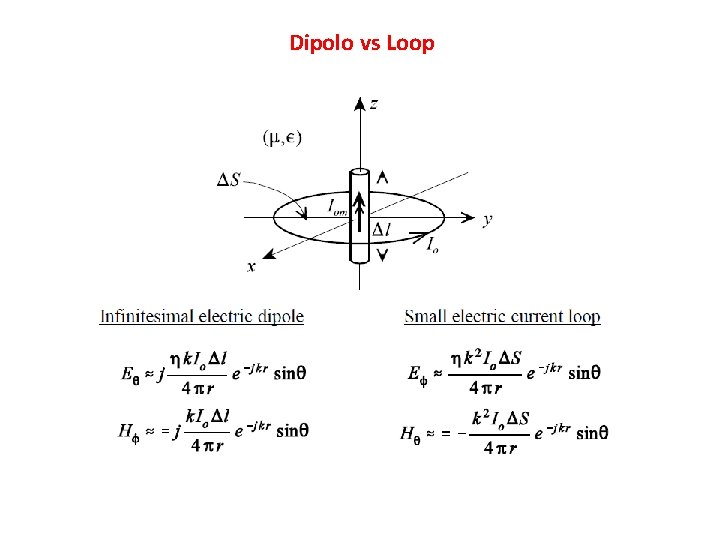 Dipolo vs Loop 