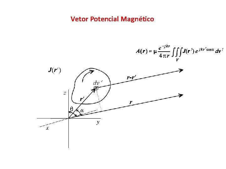 Vetor Potencial Magnético 