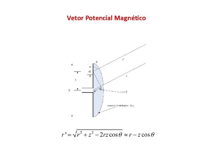 Vetor Potencial Magnético 