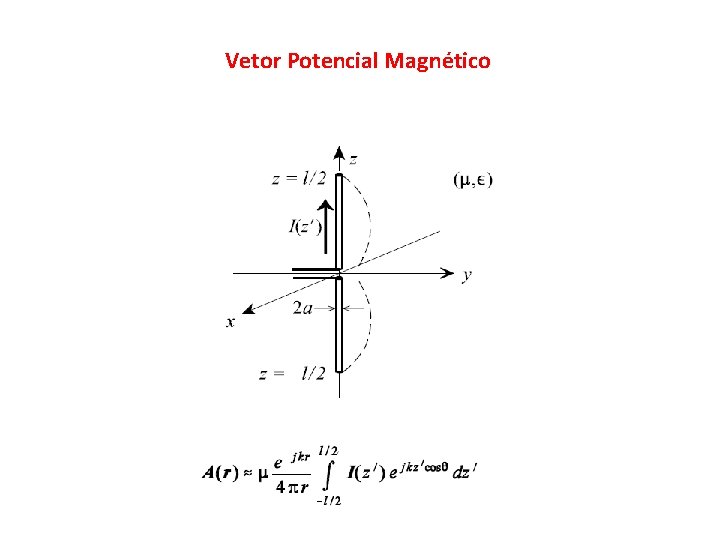 Vetor Potencial Magnético 