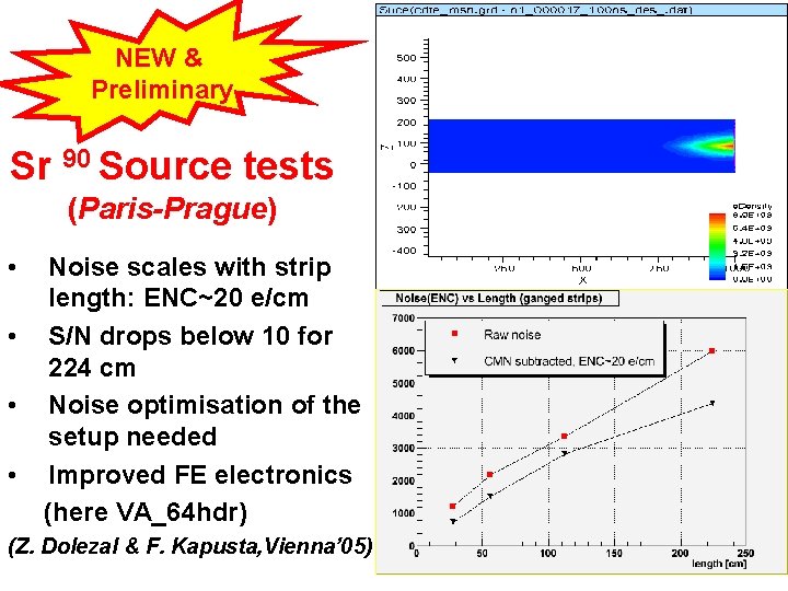 NEW & Preliminary Sr 90 Source tests (Paris-Prague) • • Noise scales with strip