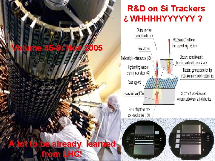 R&D on Si Trackers WHHHHYYYYYY ? ? Volume 45 -9: Nov 2005 A lot