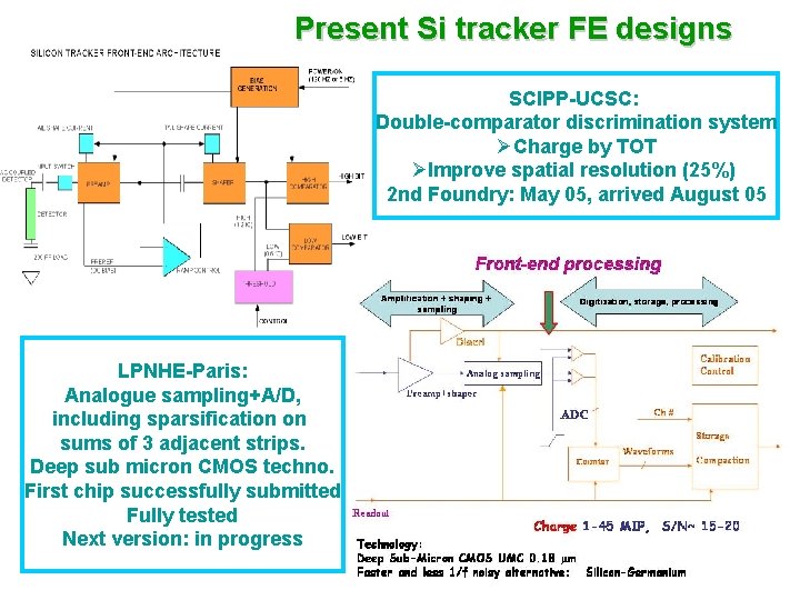 Present Si tracker FE designs SCIPP-UCSC: Double-comparator discrimination system ØCharge by TOT ØImprove spatial