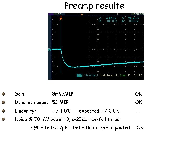 Preamp results Gain: 8 m. V/MIP OK Dynamic range: 50 MIP Linearity: +/-1. 5%