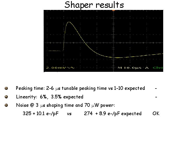 Shaper results Peaking time: 2 -6 ms tunable peaking time vs 1 -10 expected