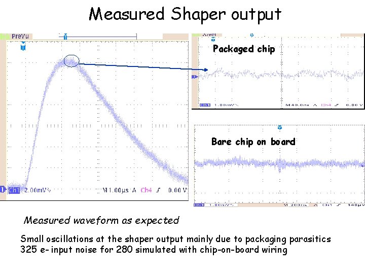 Measured Shaper output Packaged chip Bare chip on board Measured waveform as expected Small