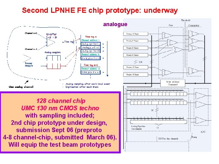 Second LPNHE FE chip prototype: underway analogue 128 channel chip UMC 130 nm CMOS