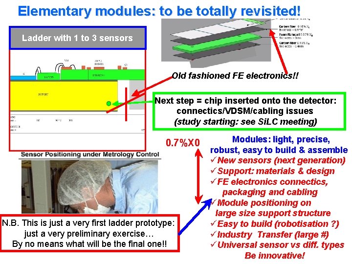 Elementary modules: to be totally revisited! Ladder with 1 to 3 sensors Old fashioned