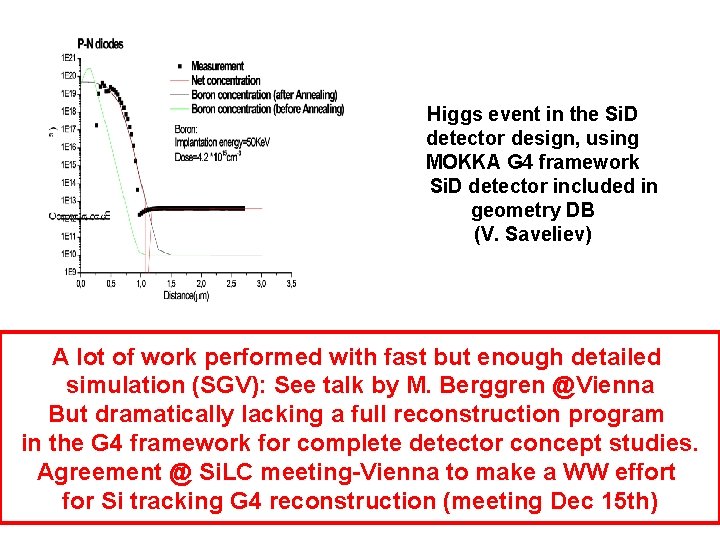 Higgs event in the Si. D detector design, using MOKKA G 4 framework Si.