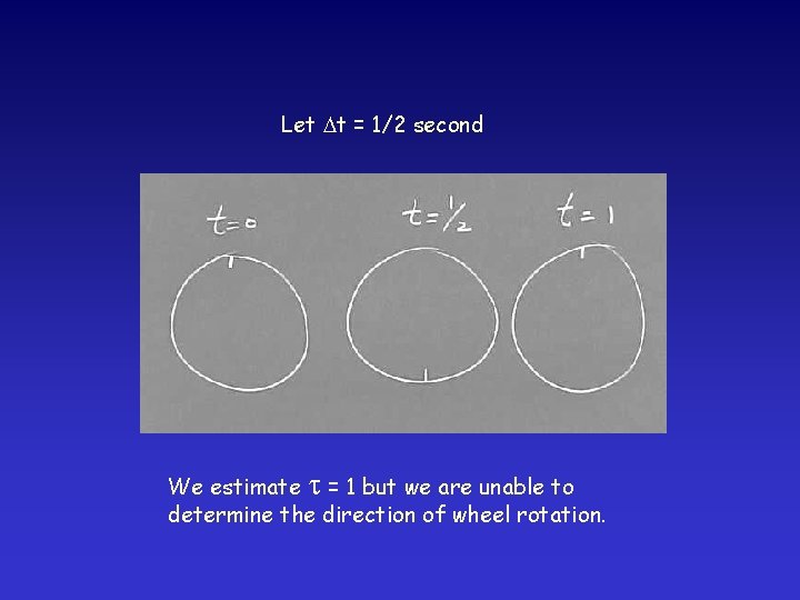 Let t = 1/2 second We estimate = 1 but we are unable to
