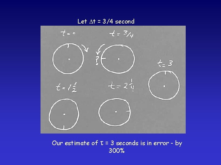 Let t = 3/4 second Our estimate of = 3 seconds is in error