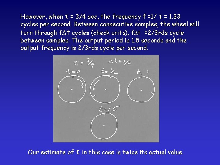 However, when = 3/4 sec, the frequency f =1/ = 1. 33 cycles per