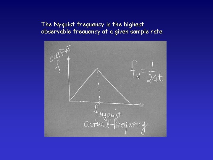 The Nyquist frequency is the highest observable frequency at a given sample rate. 
