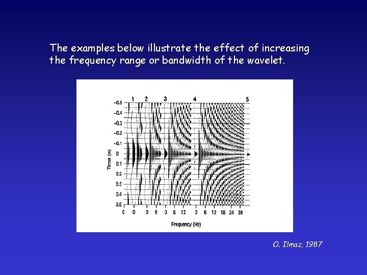 The examples below illustrate the effect of increasing the frequency range or bandwidth of
