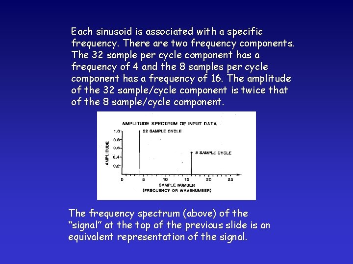 Each sinusoid is associated with a specific frequency. There are two frequency components. The