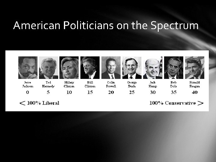 American Politicians on the Spectrum 