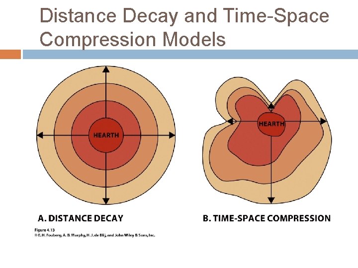 Distance Decay and Time-Space Compression Models 