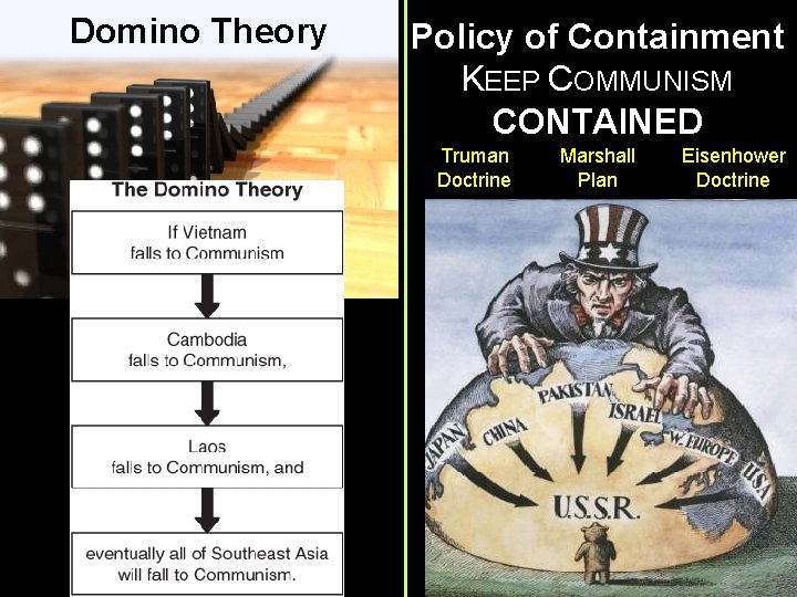 Domino Theory Policy of Containment KEEP COMMUNISM CONTAINED Truman Doctrine Marshall Plan Eisenhower Doctrine