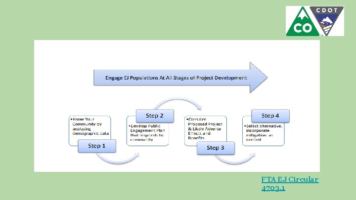 FTA EJ Circular 4703. 1 