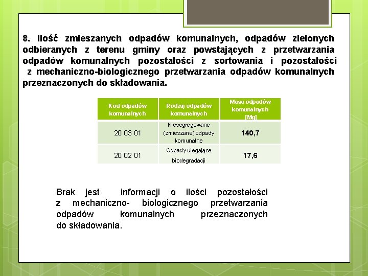 8. Ilość zmieszanych odpadów komunalnych, odpadów zielonych odbieranych z terenu gminy oraz powstających z